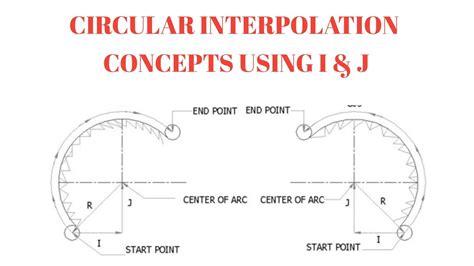 circular interpolation in cnc machine|fanuc circular interpolation examples.